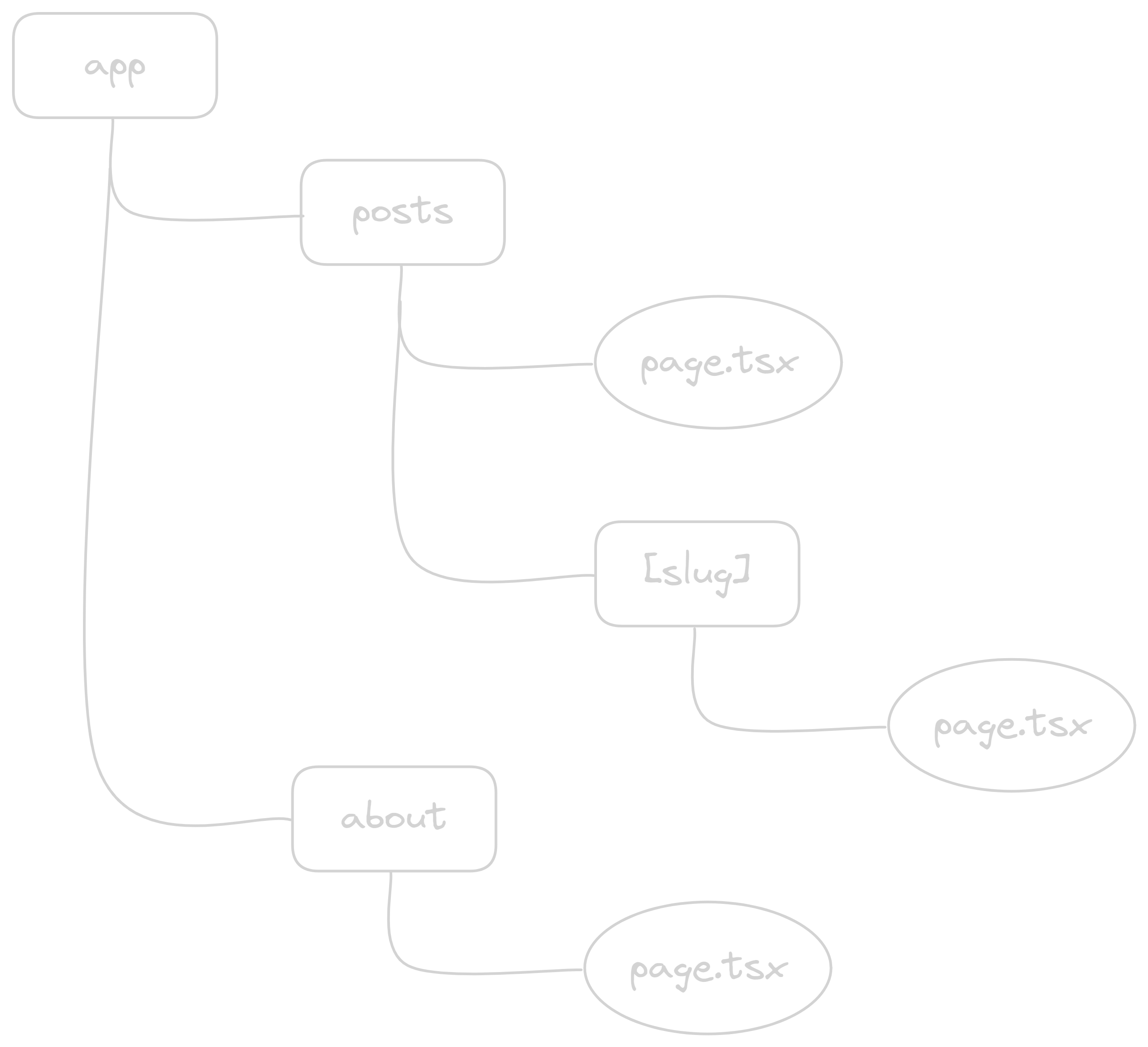 app-route