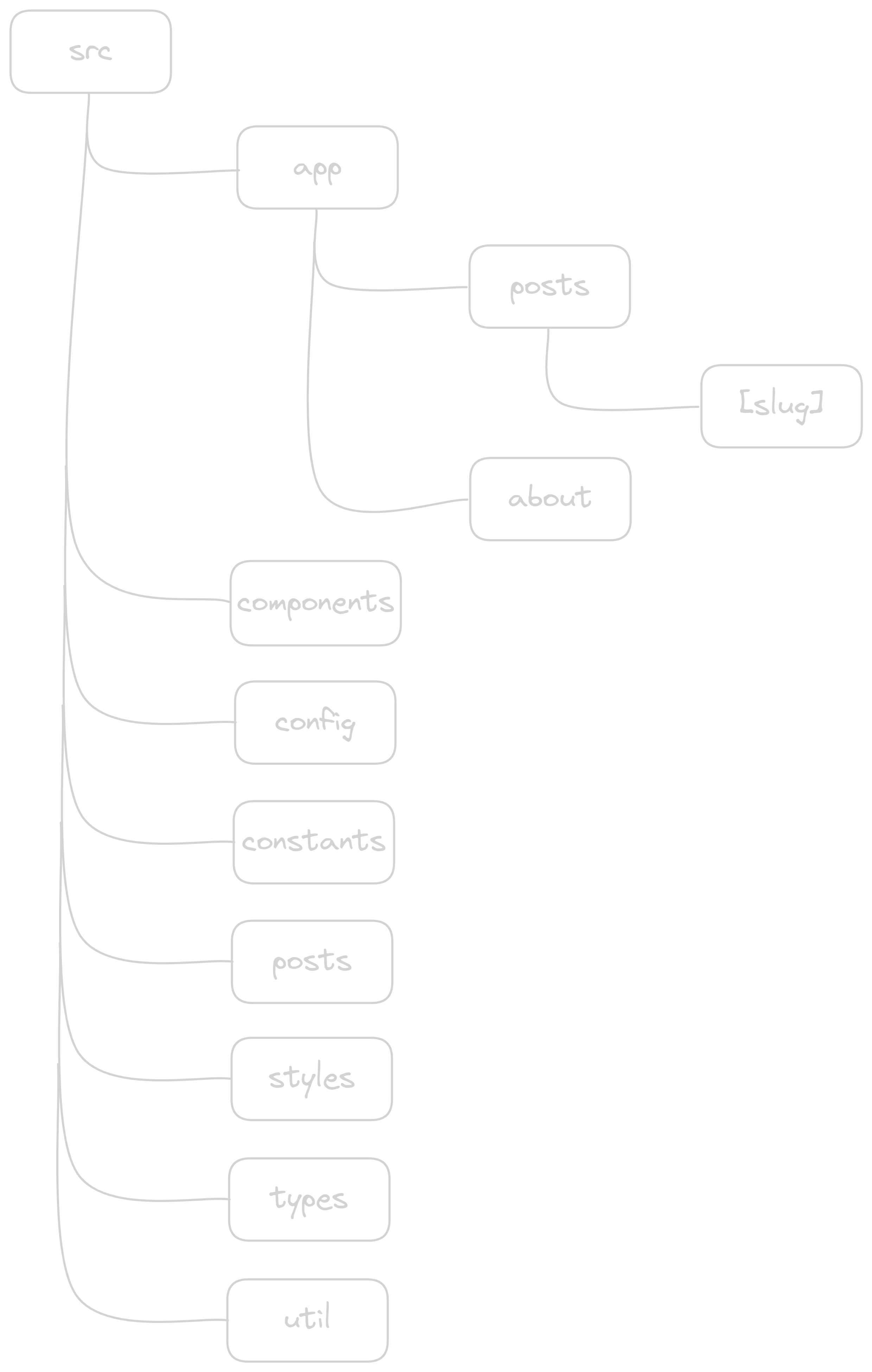 directory